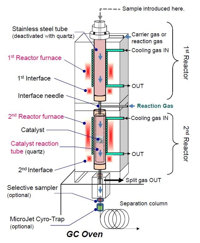 Schema Tandem µ-Reaktor