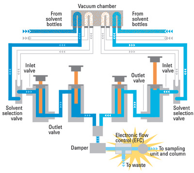 pumps nanoflow schema