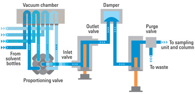 pumps quaternary schema